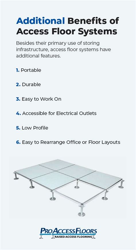 AIS Site Guide for Raised Access Flooring Contents.
